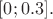 $[0;0.3].$