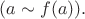 $(a \sim f(a)).$