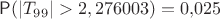 $\mathsf P(|T_{99}| > 2,276003) = 0{,}025$