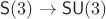 $\mathsf{SО}(3)\to \mathsf{SU}(3)$