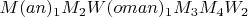 $M(an)_1 M_2 W(oman)_1 M_3 M_4 W_2$