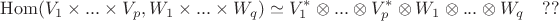 $$\operatorname{Hom}(V_1\times ... \times V_p,W_1\times ...\times W_q)\simeq V_1^* \otimes ... \otimes V_p^*\otimes W_1\otimes ...\otimes W_q\quad ??$$
