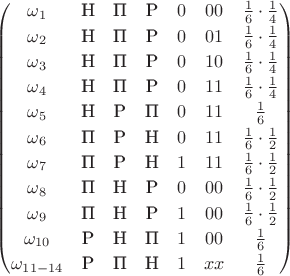 $$\begin{pmatrix}
\omega_1 & \text{Н} & \text{П} & \text{Р} & 0 & 00 & \frac16\cdot\frac14\\[2pt]
\omega_2 & \text{Н} & \text{П} & \text{Р} & 0 & 01 & \frac16\cdot\frac14\\[2pt]
\omega_3 & \text{Н} & \text{П} & \text{Р} & 0 & 10 & \frac16\cdot\frac14\\[2pt]
\omega_4 & \text{Н} & \text{П} & \text{Р} & 0 & 11 & \frac16\cdot\frac14\\[2pt]
\omega_5 & \text{Н} & \text{Р} & \text{П} & 0 & 11 & \frac16\\[2pt]
\omega_6 & \text{П} & \text{Р} & \text{Н} & 0 & 11 & \frac16\cdot\frac12\\[2pt]
\omega_7 & \text{П} & \text{Р} & \text{Н} & 1 & 11 & \frac16\cdot\frac12\\[2pt]
\omega_8 & \text{П} & \text{Н} & \text{Р} & 0 & 00 & \frac16\cdot\frac12\\[2pt]
\omega_9 & \text{П} & \text{Н} & \text{Р} & 1 & 00 & \frac16\cdot\frac12\\[2pt]
\omega_{10} & \text{Р} & \text{Н} & \text{П} & 1 & 00 & \frac16\\[2pt]
\omega_{11-14} & \text{Р} & \text{П} & \text{Н} & 1 & xx & \frac16
\end{pmatrix}$$