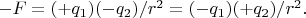 $ -F =  (+q_1)(-q_2)/r^2 =  (-q_1)(+q_2)/r^2. $