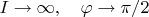 $I\rightarrow \infty, \quad \varphi \rightarrow \pi/2$