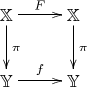 $$\xymatrix{
    \mathbb{X} \ar[r]^-F \ar[d]^-\pi & \mathbb{X} \ar[d]^-\pi \\
    \mathbb{Y} \ar[r]^-f             & \mathbb{Y}
}$$