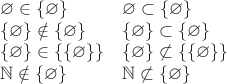 $$\begin{array}{ll} 
\varnothing\in\{\varnothing\} & \varnothing\subset\{\varnothing\} \\ 
\{\varnothing\}\notin\{\varnothing\} & \{\varnothing\}\subset\{\varnothing\} \\ 
\{\varnothing\}\in\{\{\varnothing\}\} & \{\varnothing\}\not\subset\{\{\varnothing\}\} \\ 
\mathbb N\notin\{\varnothing\} & \mathbb N\not\subset\{\varnothing\} \\ 
\end{array}$$