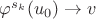 $\varphi^{s_{k}}(u_{0}) \to v$ $\varphi^{s_{k}}(u_{0}) \to v$