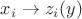 $x_i \to z_i (y)$