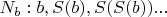 $N_b : b, S(b), S(S(b))...$