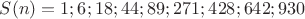 $S(n)=1; 6; 18; 44; 89; 271; 428; 642; 930$