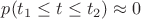 $p(t_1 \le t \le t_2) \approx 0$ $p(t_1 \le t \le t_2) \approx 0$