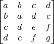 $\begin{bmatrix} a & b & c &d \\ b & a & d & c \\ c & d & e & f \\ d & c & f & g \end{bmatrix}$