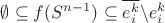 $\emptyset \subseteq f(S^{n-1}) \subseteq \overline{e^{k}_{i}}\backslash  e^{k}_{i}$