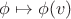 $\phi\mapsto \phi(v)$