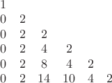 $\begin{matrix}1\\
0 & 2 \\
0 & 2 & 2 \\
0 & 2 & 4 & 2 \\
0 & 2 & 8 & 4 & 2 \\
0 & 2 & 14 & 10 & 4 & 2\end{matrix}$