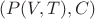 $(P(V,T),C)$