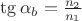 $\tg\alpha_b = \frac{n_2}{n_1}$