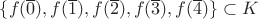 $\{f(\overline0),f(\overline1),f(\overline2),f(\overline3),f(\overline4)\}\subset K$