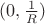 $(0,\frac{1}{R})$