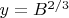 $y=B^{2/3}$