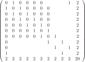 $\left(\begin{array}{ccccccccccc}
0&1&0&0&0&0&&&&1&2\\
1&0&1&0&0&0&0&&&&2\\
0&1&0&1&0&0&0&&&&2\\
0&0&1&0&1&0&0&&&&2\\
0&0&0&1&0&1&0&&&&2\\
0&0&0&0&1&0&1&&&&2\\
0&0&0&0&0&1&0&1&&&2\\
0&&&&&&1&&1&&2\\
0&&&&&&&1&&1&2\\
1&&&&&&&&1&&2\\
2&2&2&2&2&2&2&2&2&2&20
\end{array}\right)$