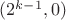 $(2^{k-1},0)$