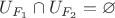 $U_{F_1} \cap U_{F_2} = \varnothing$