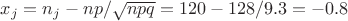 $x_j=n_j-n p/\sqrt{npq}=120-128/9.3=-0.8$