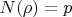 $N(\rho)=p$