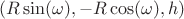 $(R\sin(\omega), -R\cos(\omega), h)$