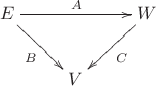 $\xymatrix{E\ar[rd]_B\ar[rr]^{A}&&{W}\ar[ld]^{C}\\&V}$