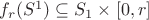 $f_r(S^1)\subseteq S_1\times[0,r]$