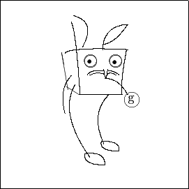 $$
\begin{picture}(300,200)




\put(43,45){
\line(-3,2){10}
}

\put(34,49){
\line(-1,6){5}
}

\put(43,45){
\line(6,0){35}
}


\qbezier(51,-2)(67,0)(67,-11)
\qbezier(51,-2)(49,-11)(67,-11)
\qbezier(64,8)(80,8)(78,0)
\qbezier(64,8)(62,0)(78,0)
\qbezier(43,53)(30,30)(55,-5)
\qbezier(70,45)(55,30)(66,6)
\qbezier(80,45)(80,60)(84,80)
\qbezier(40,60)(30,50)(35,30)
\qbezier(35,78)(38,83)(85,81)

\put(30,50){
\qbezier(10,53)(14,45)(17,-5)
\qbezier(19,33)(30,53)(12,58)
\qbezier(35,31)(36,50)(55,51)
\qbezier(55,51)(45,36)(35,35)
\qbezier(36,15)(37.5,2)(39,15)
\qbezier(23,11)(25,15)(36,14)
\qbezier(48,11)(42,15)(39,14)
\qbezier(25,10.5)(30,13.5)(36,11.5)
\qbezier(46,10.5)(41,13.5)(39,11.5)
\qbezier(37,8)(48,08)(55,-5)
}

\put(85,41){
\circle{12}
}

\put(82,40){
\text{g}
}
 
\multiput(52,72)(20,0){2}{
\circle{10}
}
\multiput(52.3,71.8)(20,0){2}{
\circle{10}
}
\multiput(51,71.5)(20,-0.5){2}{
\circle*{3}
}

\multiput(-20,-30)(150,0){2}{
\line(0,1){150}
}

\multiput(-20,-30)(0,150){2}{
\line(1,0){150}
}

\end{picture}

$$