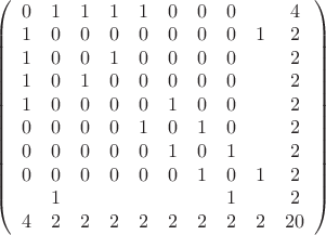 $\left(\begin{array}{cccccccccc}
0&1&1&1&1&0&0&0&&4\\
1&0&0&0&0&0&0&0&1&2\\
1&0&0&1&0&0&0&0&&2\\
1&0&1&0&0&0&0&0&&2\\
1&0&0&0&0&1&0&0&&2\\
0&0&0&0&1&0&1&0&&2\\
0&0&0&0&0&1&0&1&&2\\
0&0&0&0&0&0&1&0&1&2\\
&1&&&&&&1&&2\\
4&2&2&2&2&2&2&2&2&20
\end{array}\right)$