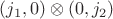 $(j_1,0)\otimes(0,j_2)$