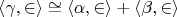 $\langle \gamma, \in \rangle \cong \langle \alpha, \in \rangle + \langle \beta, \in \rangle$