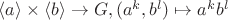 $\langle a \rangle \times \langle b \rangle \to G, (a^k, b^l) \mapsto a^k b^l$