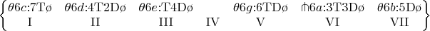 $
\left\{\begin{matrix}
\theta6c\mathrm{{:}7T\o}
  &\theta6d\mathrm{{:}4T2D\o}
    &\theta6e\mathrm{{:}T4D\o}
      &
        &\theta6g\mathrm{{:}6TD\o}
          &{\pitchfork}6a\mathrm{{:}3T3D\o}
            &\theta6b\mathrm{{:}5D\o}
\\
\mathrm{I}
 &\mathrm{II}
   &\mathrm{III}
     &\mathrm{IV}
       &\mathrm{V}
         &\mathrm{VI}
           &\mathrm{VII}
\end{matrix}\right\}
$
