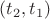 $(t_2,t_1)$