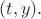 $(t,y).$