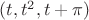 $(t,t^2,t+\pi)$