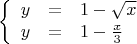 $$\left\{
\begin{array}{rcl}
 y&=&1-\sqrt{x} \\
y&=&1-\frac{x}{3} \\
\end{array}
\right.$$