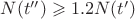 $N(t'') \geqslant 1.2N(t')$ $N(t'') \geqslant 1.2N(t')$
