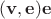 $(\mathbf v,\mathbf e)\mathbf e$