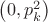 $\[
\left( {0,p_k^2 } \right)
\]
$