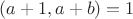 $(a+1, a+b)=1$ $(a+1, a+b)=1$