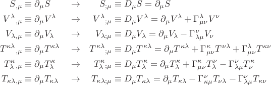 $$\begin{alignedat}\\S_{,\mu}&\equiv\partial_\mu S&\quad&\to\quad&S_{;\mu}&\equiv D_\mu S=\partial_\mu S\\V^\lambda{}_{,\mu}&\equiv\partial_\mu V^\lambda&\quad&\to\quad&V^\lambda{}_{;\mu}&\equiv D_\mu V^\lambda=\partial_\mu V^\lambda+\Gamma^\lambda_{\mu\nu}V^\nu\\V_{\lambda,\mu}&\equiv\partial_\mu V_\lambda&\quad&\to\quad&V_{\lambda;\mu}&\equiv D_\mu V_\lambda=\partial_\mu V_\lambda-\Gamma^\nu_{\lambda\mu}V_\nu\\T^{\kappa\lambda}{}_{,\mu}&\equiv\partial_\mu T^{\kappa\lambda}&\quad&\to\quad&T^{\kappa\lambda}{}_{;\mu}&\equiv D_\mu T^{\kappa\lambda}=\partial_\mu T^{\kappa\lambda}+\Gamma^\kappa_{\mu\nu}T^{\nu\lambda}+\Gamma^\lambda_{\mu\nu}T^{\kappa\nu}\\T^\kappa_\lambda{}_{,\mu}&\equiv\partial_\mu T^\kappa_\lambda&\quad&\to\quad&T^\kappa_\lambda{}_{;\mu}&\equiv D_\mu T^\kappa_\lambda=\partial_\mu T^\kappa_\lambda+\Gamma^\kappa_{\mu\nu}T^\nu_\lambda-\Gamma^\nu_{\lambda\mu}T^\kappa_\nu\\T_{\kappa\lambda,\mu}&\equiv\partial_\mu T_{\kappa\lambda}&\quad&\to\quad&T_{\kappa\lambda;\mu}&\equiv D_\mu T_{\kappa\lambda}=\partial_\mu T_{\kappa\lambda}-\Gamma^\nu_{\kappa\mu}T_{\nu\lambda}-\Gamma^\nu_{\lambda\mu}T_{\kappa\nu}\\\end{alignedat}$$