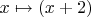 $x\mapsto (x+2)$