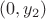 $(0, y_2)$
